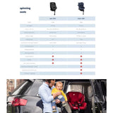 Joie Meet Spin 360 Car Seat (0-18 kg)(Group 0+/1)