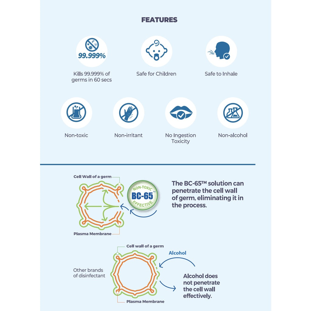 Biocair Classic 250 Aerial Disinfection Bundle