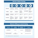 Biocair Classic 250 BioActive Anti-HFMD Bundle