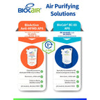 BioCair BioActive Anti-HFMD Air Purifying Solution Single Pack