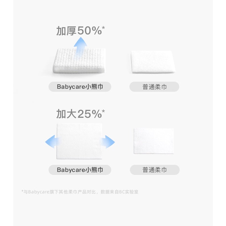 Bc Babycare Baby Wipes Hand & Face Sanitizing Cleansing Wipes