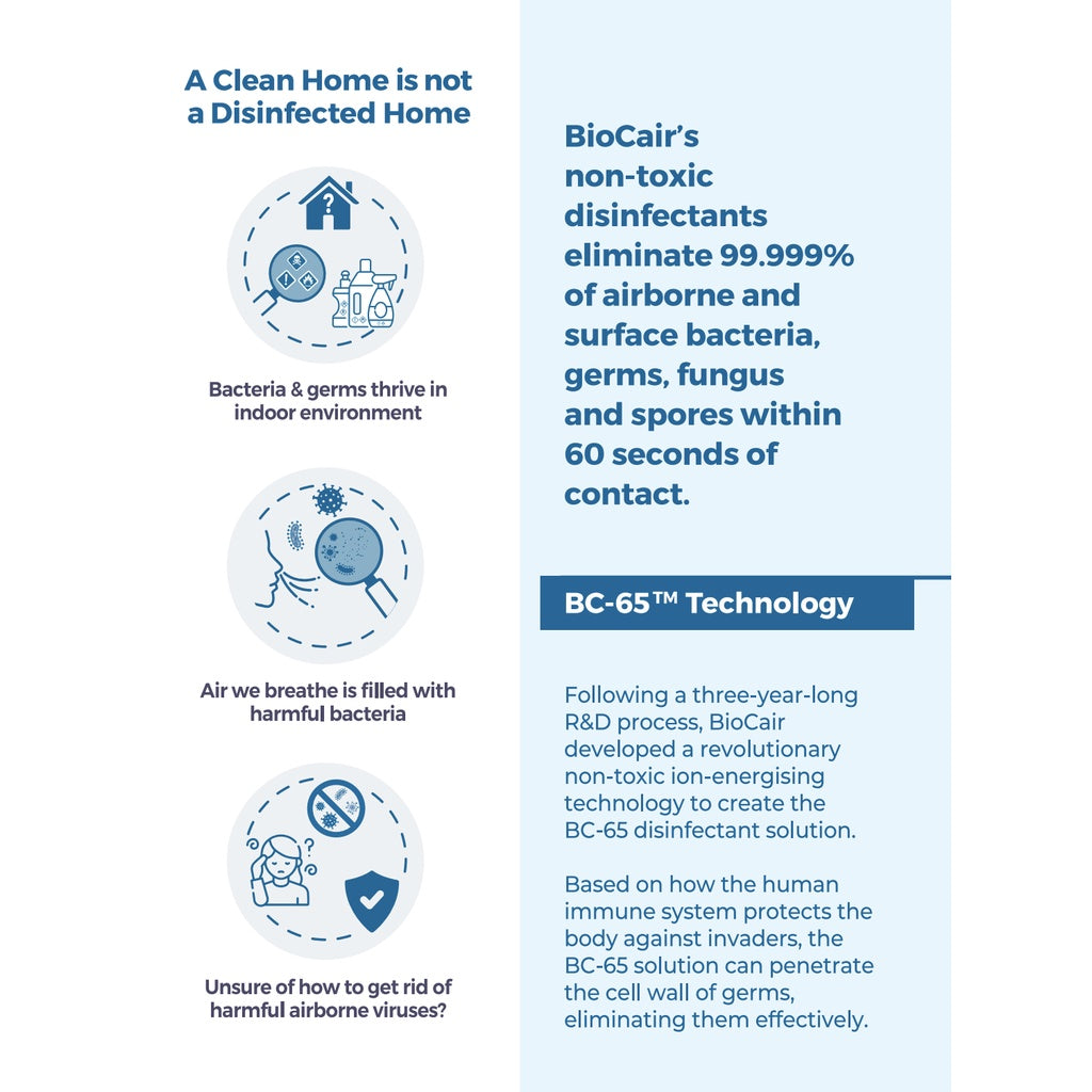 Biocair Classic 250 Aerial Disinfection Bundle