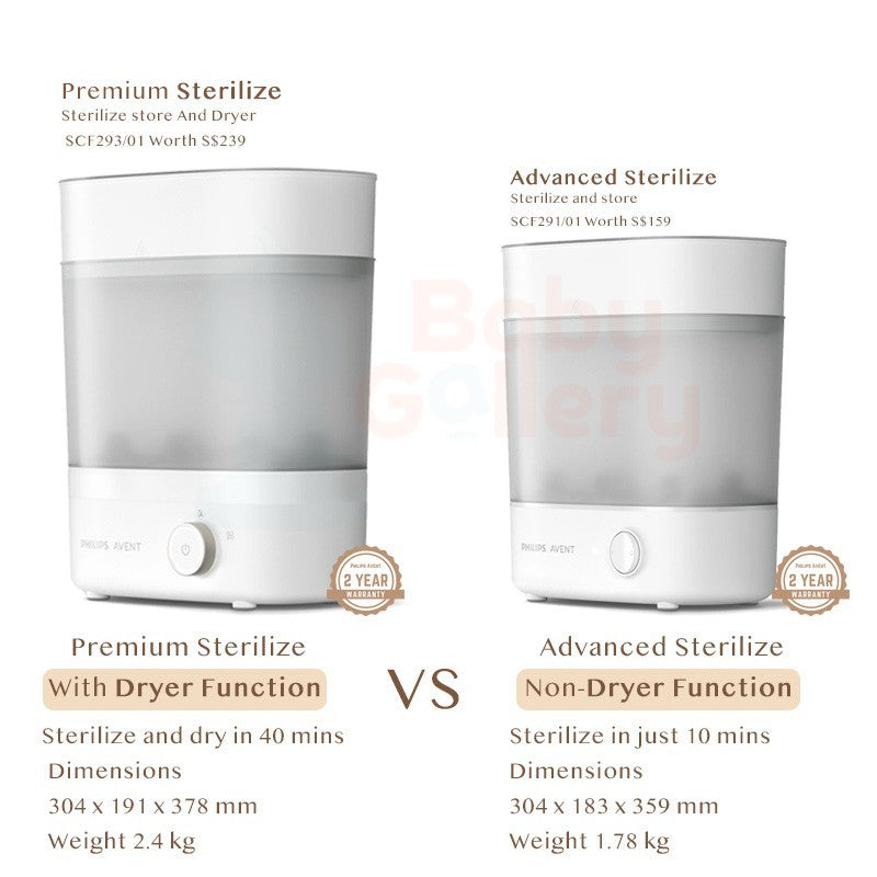 Philips Avent Baby Bottle Steam Sterilizer & Dryer
