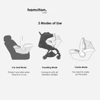 Hamilton Zeno Plus Infant Car Seat | Suitable for Newborn - 87 cm (about 15 months)