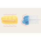 Misuta 6 in 1 Baby Bottle Brush  Feeding Cleaning Kit