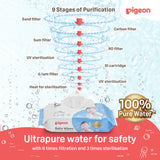 Pigeon Baby Wipes 30 / 80 Sheets 100% Pure Water