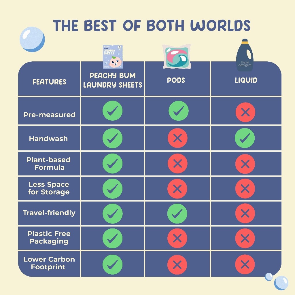 Peachy Bum Baby Safe Laundry Sheets for Travel  [Safe for Sensitive Skin & Phosphate-Free]