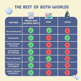 Peachy Bum Baby Safe Laundry Sheets for Travel  [Safe for Sensitive Skin & Phosphate-Free]