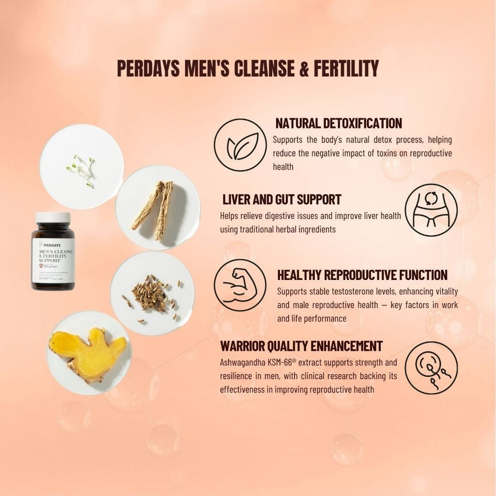 PERDAYS Men's Cleanse & Fertility | Detox, Testosterone & Fertility Support for Men - 60 Tablets