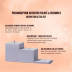 PERDAYS Activated Folate – Folate & B-Vitamins Support for Preconception & Pregnancy - 60 Tabs