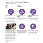 Philips Avent Natural PPSU Baby Bottle