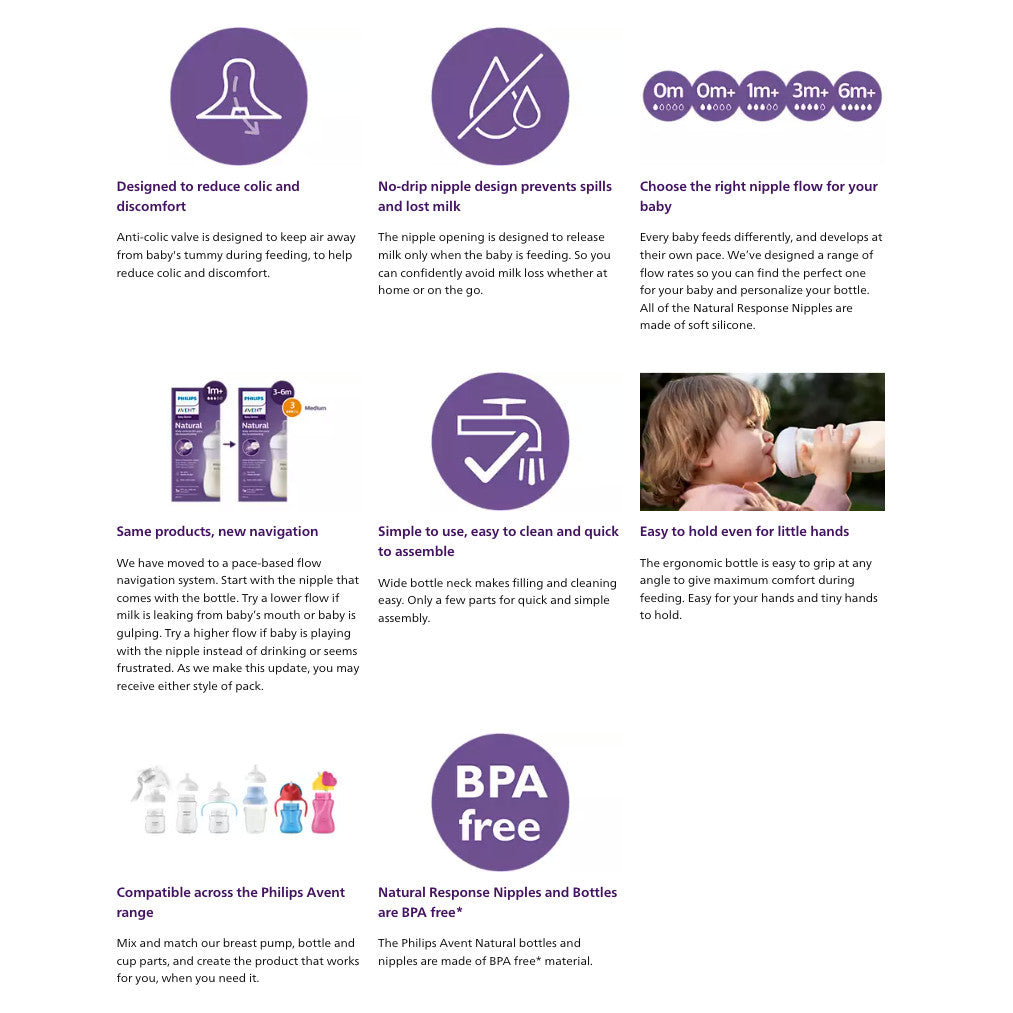 Philips Avent Natural Response Baby Bottle Pack of 4