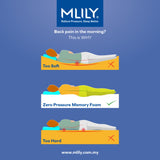 MLILY Air Feel Foldable Mattress Tri-Fold Cooling Gel Memory Foam Topper 90 x 192 x 7cm