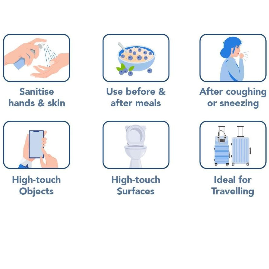 Biocair Disinfectant Hand & Skin Sanitiser Set 50ml Spray Bottle & 90ml Refill