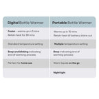 ENVE Portable Baby Bottle Warmer