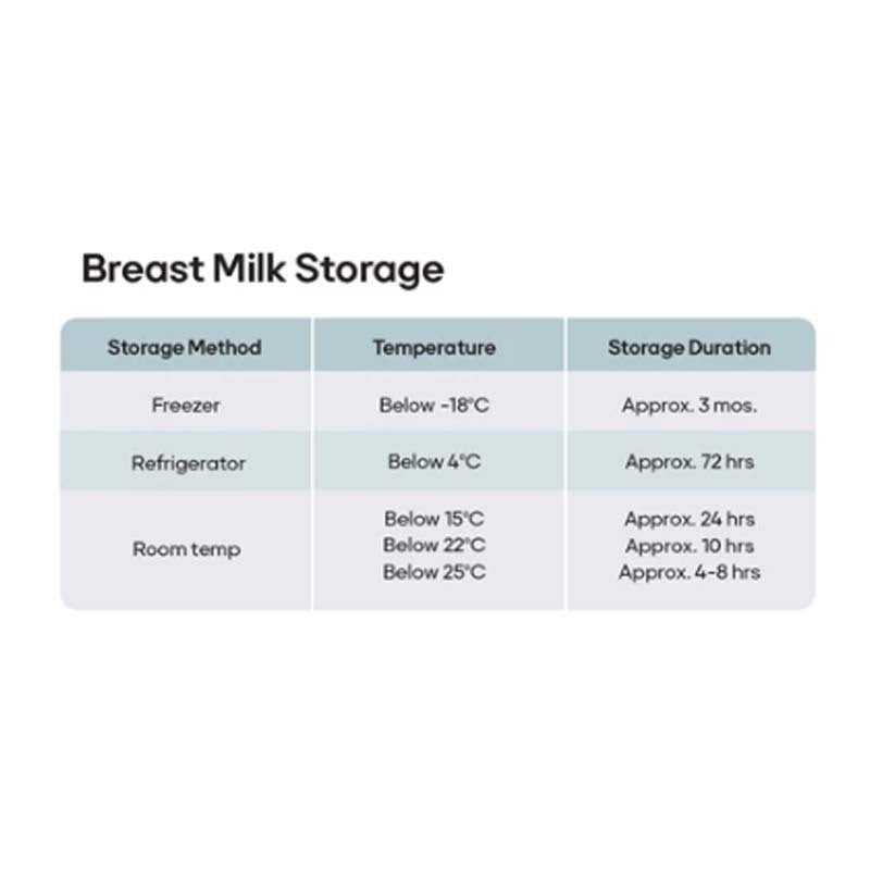 ENVE Easy Pour Breast Milk Storage Bag | 240ml , 30pcs