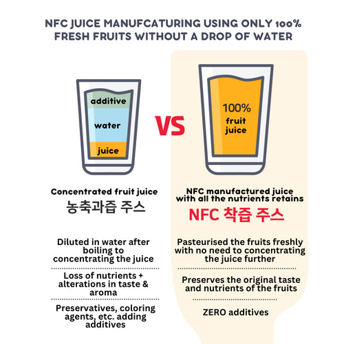 Sun Farm - Korea 100% NFC Real Fruit Juice | No Added Sugar | Natural Sweetness From Fruits | For 8M+