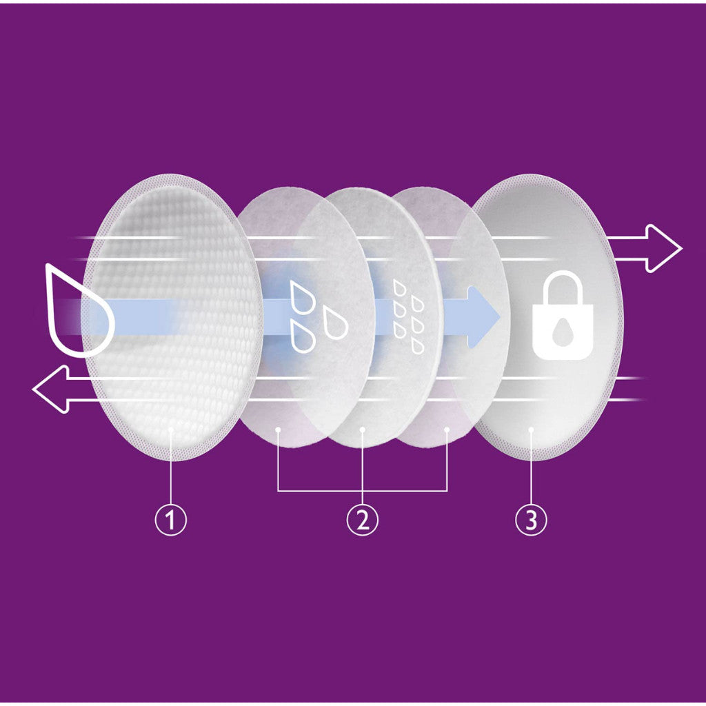Philips Avent Disposable Breast Pads (Day Night Pads) x 60
