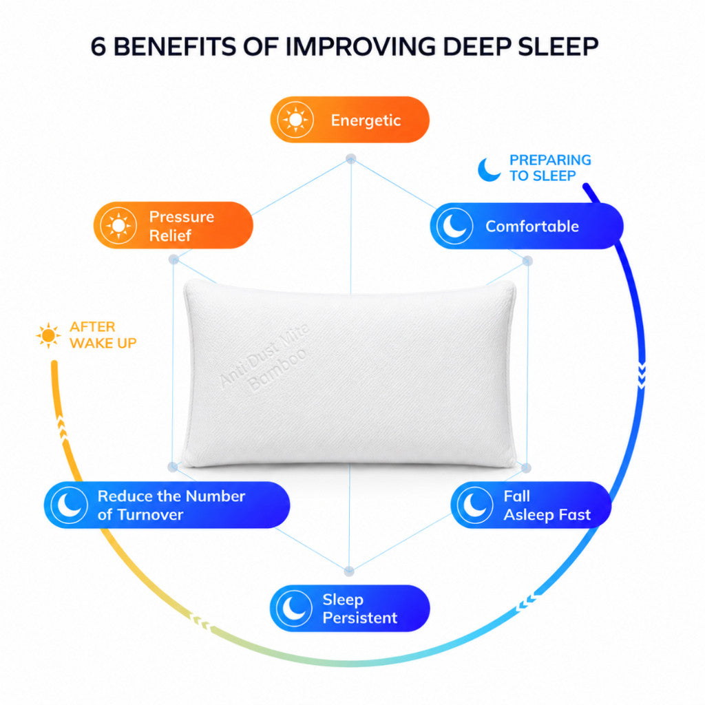 Comfort Rest Premium Comfort Pillow