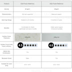 Mums Choice Anti-Dust Mite Bamboo High Density Foam Mattress