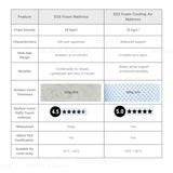 Nemobaby High Density Waterproof 3D Cooling Baby Mattress