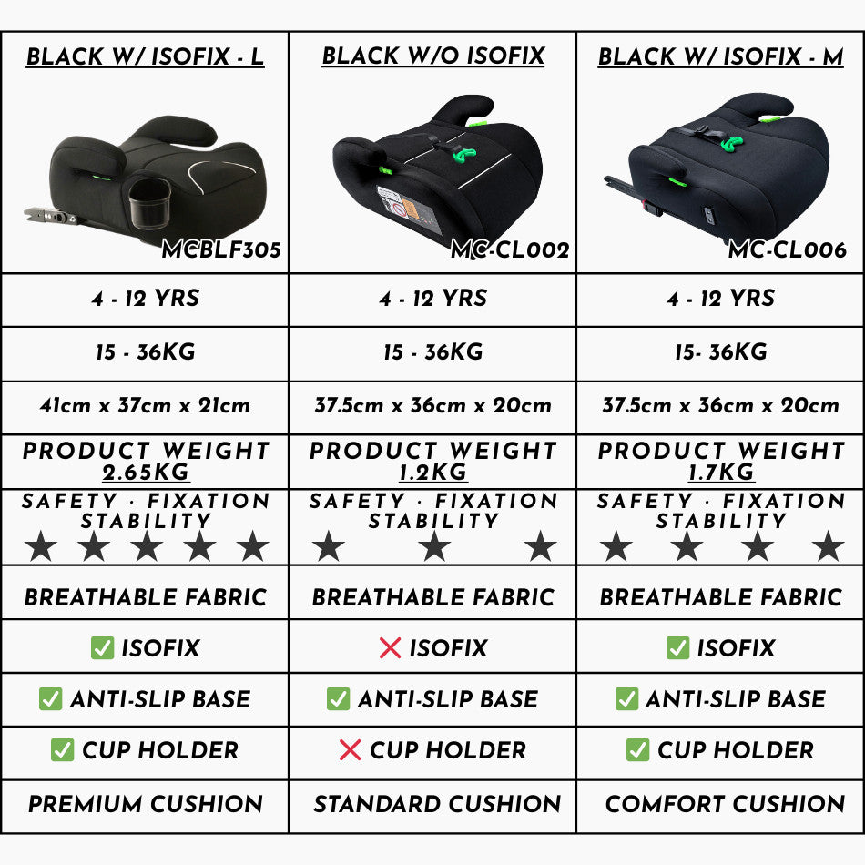 Mums Choice children  isofix car seat booster seat ECE R129 (125~150cm)