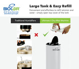 BioCair ® BC-65 Aerial Disinfection Ultimate Bundle